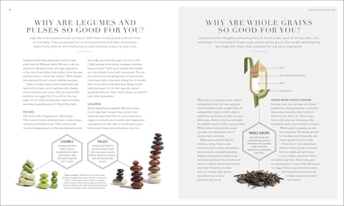 The Science of Nutrition: Debunk the Diet Myths and Learn How to Eat Responsibly for Health and Happiness (DK Science of)