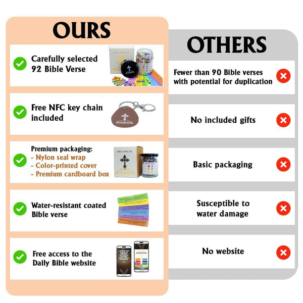 Bible Verse Jar, Bible Verse Jar and Keychain NFC, Graduation Gifts For Her, Gifts for Mom, Christian Gifts for Women, Bible Accessories Women, Birthday Gifts for Women, Christian Gifts