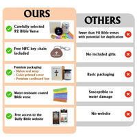 Bible Verse Jar, Bible Verse Jar and Keychain NFC, Graduation Gifts For Her, Gifts for Mom, Christian Gifts for Women, Bible Accessories Women, Birthday Gifts for Women, Christian Gifts