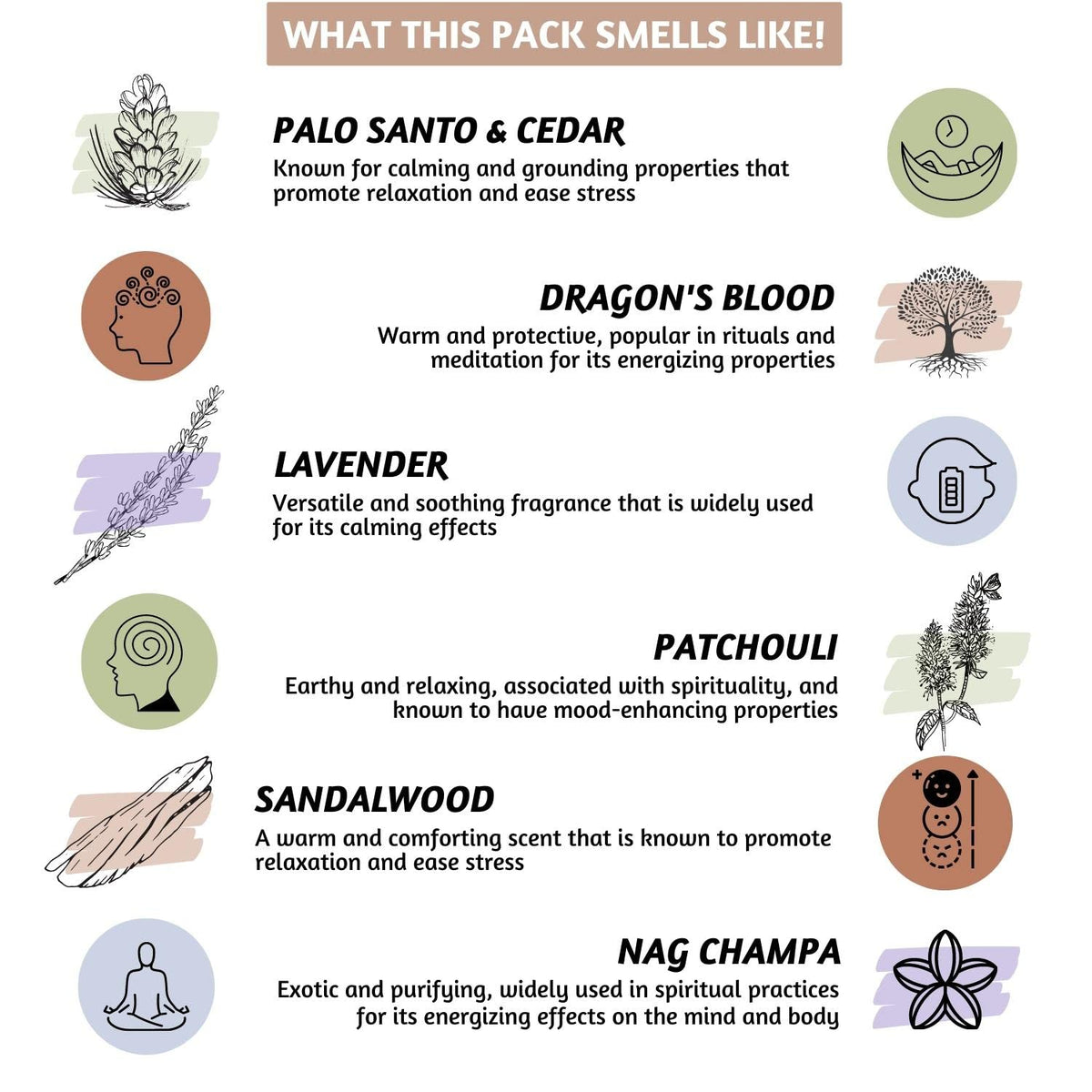 Folkulture Backflow Incense Cones | Set of 6 Waterfall Incense Cones | Lavender Dragon’s Blood Palo Santo & Cedar Patchouli Sandalwood Nag Champa Inscents-Cones for Gifts for Mom (AM to PM Healing)