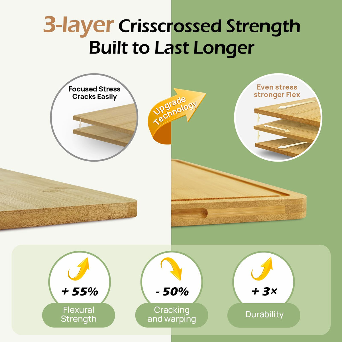 Keechee Wood Cutting Board for Kitchen - Reversible Bamboo Cutting Boards Gift Set of 3 with Juice Groove, Wooden Chopping Board for Meat, Fruit, Vegetables & Cheese (Pre Oiled, Natural)