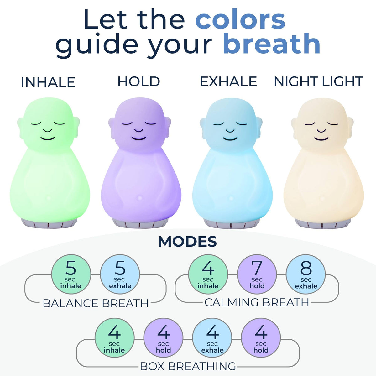 Mindsight 'Breathing Buddha' Guided Visual Meditation Tool for Mindfulness | Slow Your Breathing & Calm Your Mind for Stress & Anxiety Relief | Perfect for Adults & Kids | Relaxing Self Care Gift