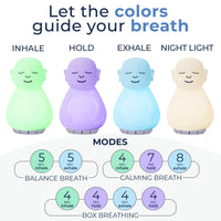 Mindsight 'Breathing Buddha' Guided Visual Meditation Tool for Mindfulness | Slow Your Breathing & Calm Your Mind for Stress & Anxiety Relief | Perfect for Adults & Kids | Relaxing Self Care Gift